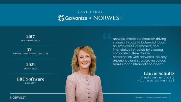 Case%20Study%20-%20Galvanize_June%202024_vF