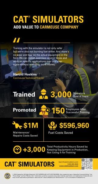 Cat-Simulators-Infographic-Featuring-Carmeuse-2023