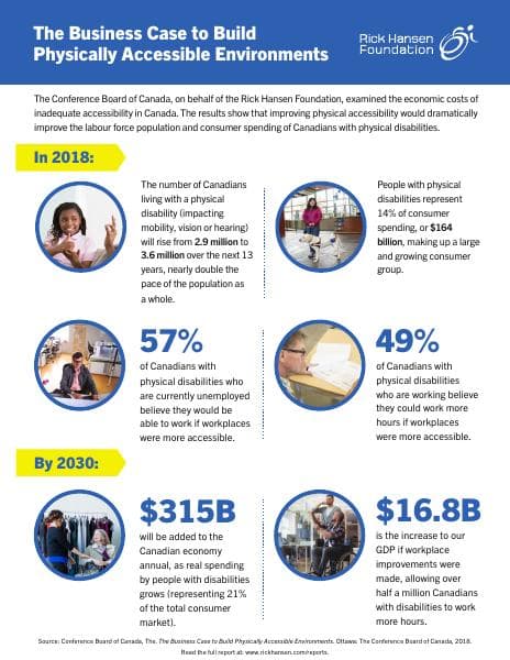 cboc-infographic-2020-equidoxed