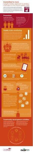 ccc-committed-to-more-ending-child-labor-infographic