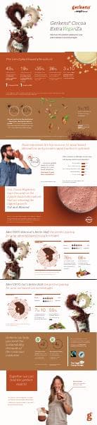 ccc-emea-gerkens-infographic