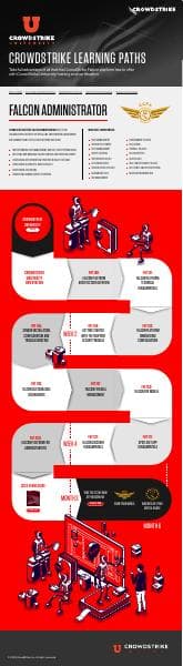 ccfa-learning-path-infographic