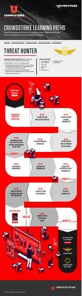 ccfh-learning-path-infographic