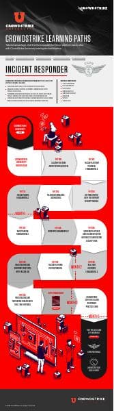 ccfr-learning-path-infographic