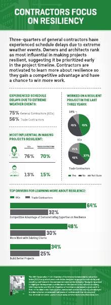 cci_q3_2019_infographic