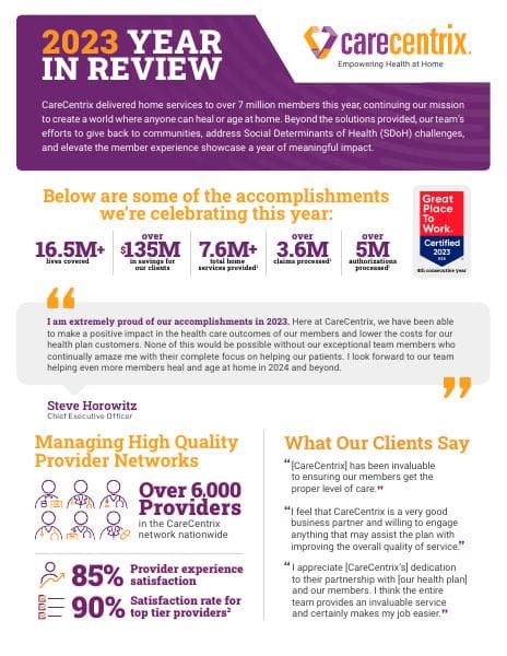 CCX2023-EOY-InfographicFINAL_1484328353