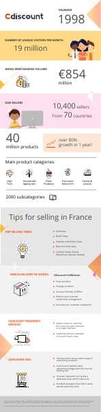 CDiscount_infographic_2018_06_12