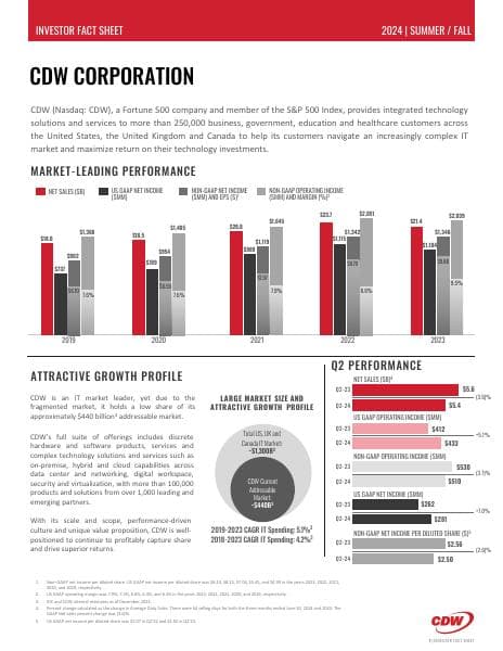 CDW-Investor-Factsheet-2024-1