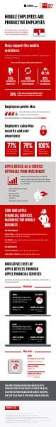 CDW026_Mac-Financing%20Infographic_D7