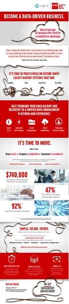 CDW%20Rubrik%20Infographic_FINAL