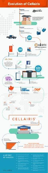 Cellairis_Timeline_Infographic