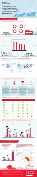 CET%20Solar%20PV%20Local%20Manufacturing%20Infographic