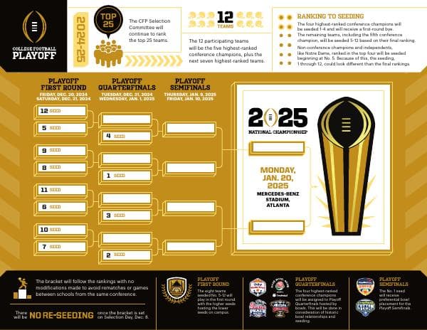 cfp-infographic-2024-25