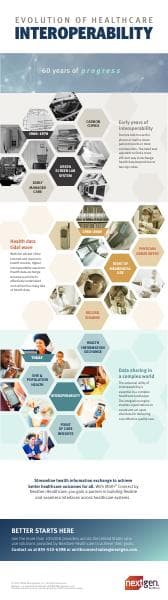 CH_051922_EvolutionofHealthcare_Infographic_V1