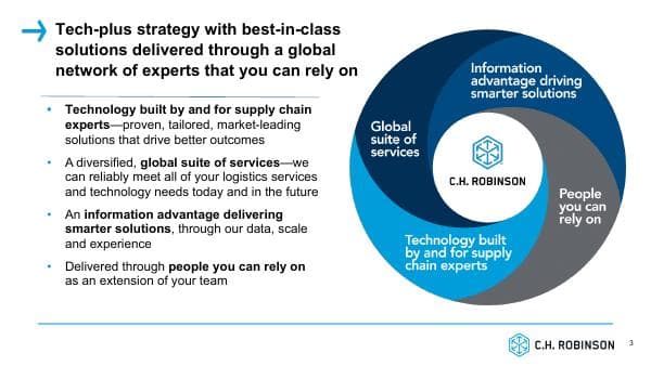 C.H. Robinson Worldwide_October_2021_729_75729