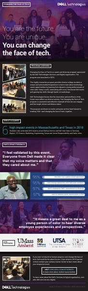 changing%20faces%20of%20tech%20infographic%20v4_compressed