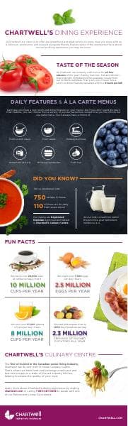 chartwells-dining-experience