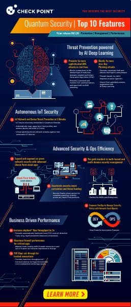 checkpoint-r81-20-infographic-titan