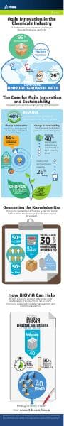 chemicals-infographic-biovia
