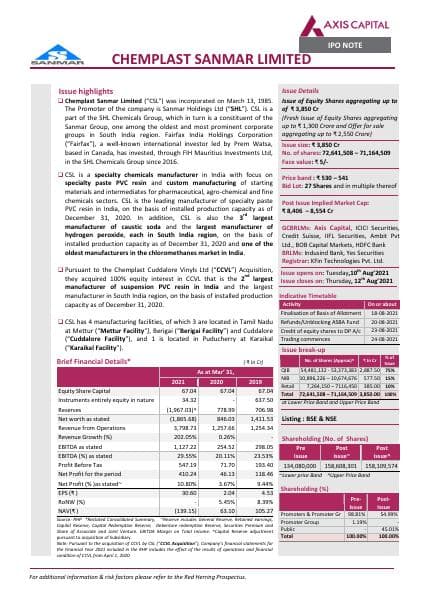 Chemplast-Sanmar-IPO-Note-Axis-Capital