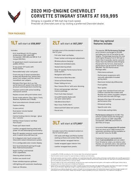 Chevrolet_US%20Corvette_2020-packages