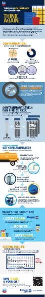 Chevron_ISOCLEAN_Infographic_ContaminationCauses_FreeOilAnalysis