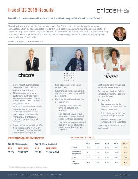 Chico's FAS_October_2018_637_36637