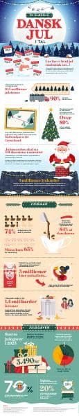 Christmas-Infographic-2023-Stg2