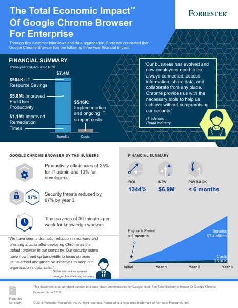 chrome_browser_tei_infographic