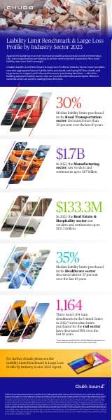 chubb_2023benchmark_infographic_3