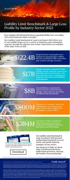 Chubb_Infographic_FINAL_4.1.22