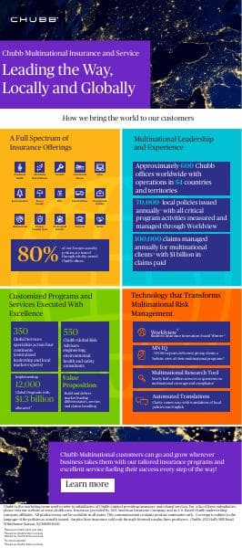 Chubb_Multinational_Insurance_and_Service_Infograph_PDF_030823