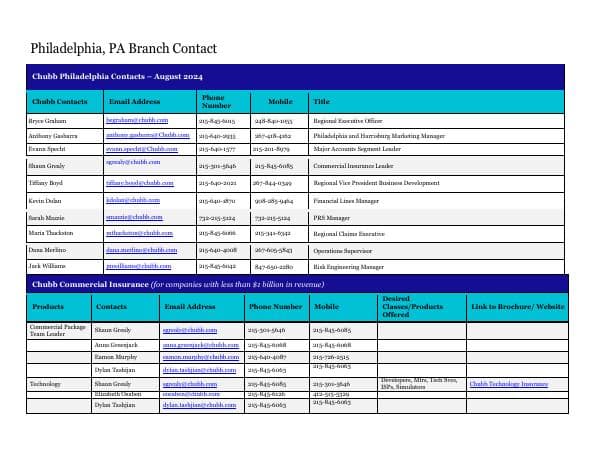 chubb-philadelphia-contact-sheet