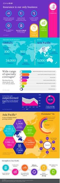 Chubb%20Infographic_2022