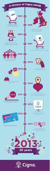 Cigna-30years-infographic