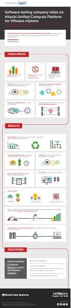 cigniti-relies-on-hitachi-ucp-customer-success-infographic