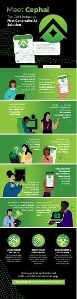 CINC-Cephai-infographic-053024