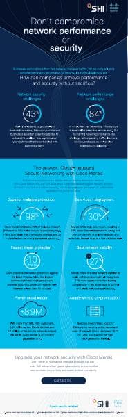 cisco-031824-secure-networking-infographic