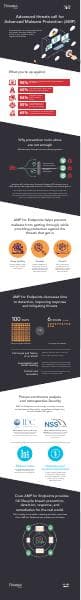 Cisco_CoBranded_AMP_Infographic