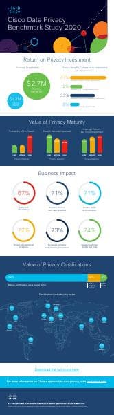 cisco-data-privacy-benchmark-infographic