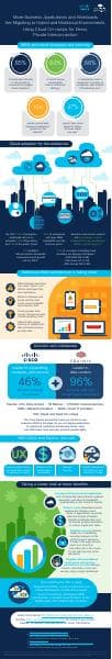 cisco-equinix-infographic