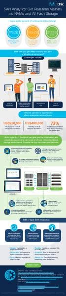 cisco-ibm-san-analytics-infographic