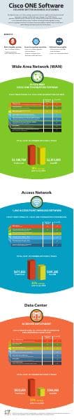 cisco-one-infographic