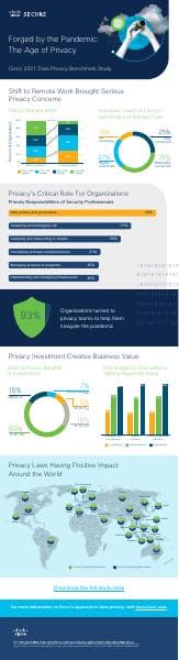 cisco-privacy-benchmark-study-infographic-2021