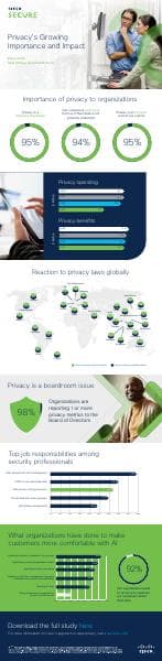 cisco-privacy-benchmark-study-infographic-2023