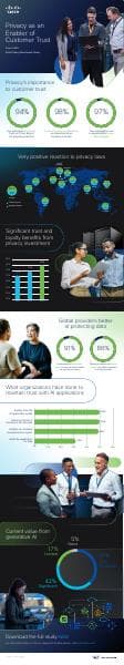 cisco-privacy-benchmark-study-infographic-2024