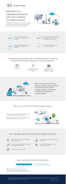 Cisco-SD-WAN-Analytics-Infographic