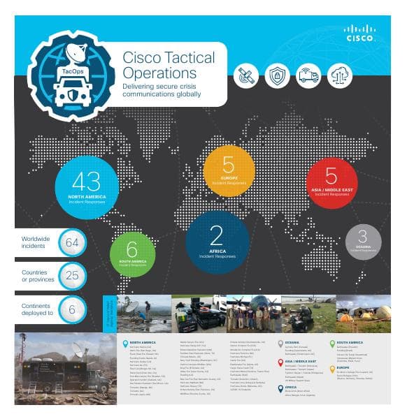 cisco-tacops-infographic