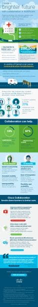 Cisco%20healthcare-collab%20infographic