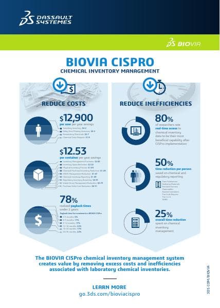 cispro-infographic-biovia